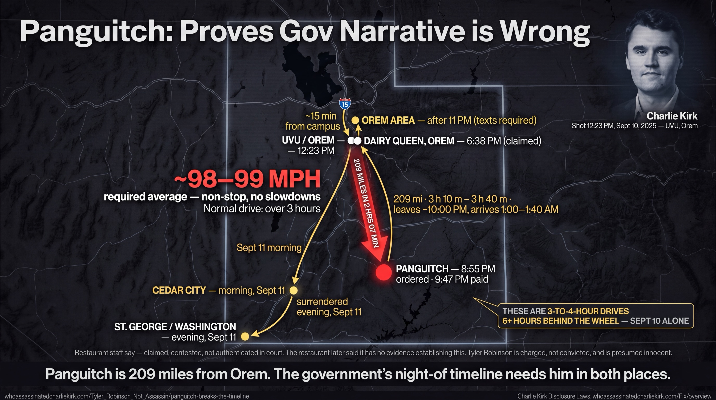 Map of Utah marking each place the night-of timeline requires: UVU/Orem at 12:23 PM, the Orem Dairy Queen at a claimed 6:38 PM, Panguitch at 8:55 PM ordered and 9:47 PM paid, the Orem area again after 11 PM, Cedar City on the morning of September 11, and St. George/Washington that evening. The southbound Orem-to-Panguitch leg is drawn in thick red — 209 miles in about 2 hours 7 minutes, requiring a sustained average of roughly 98 to 99 mph.