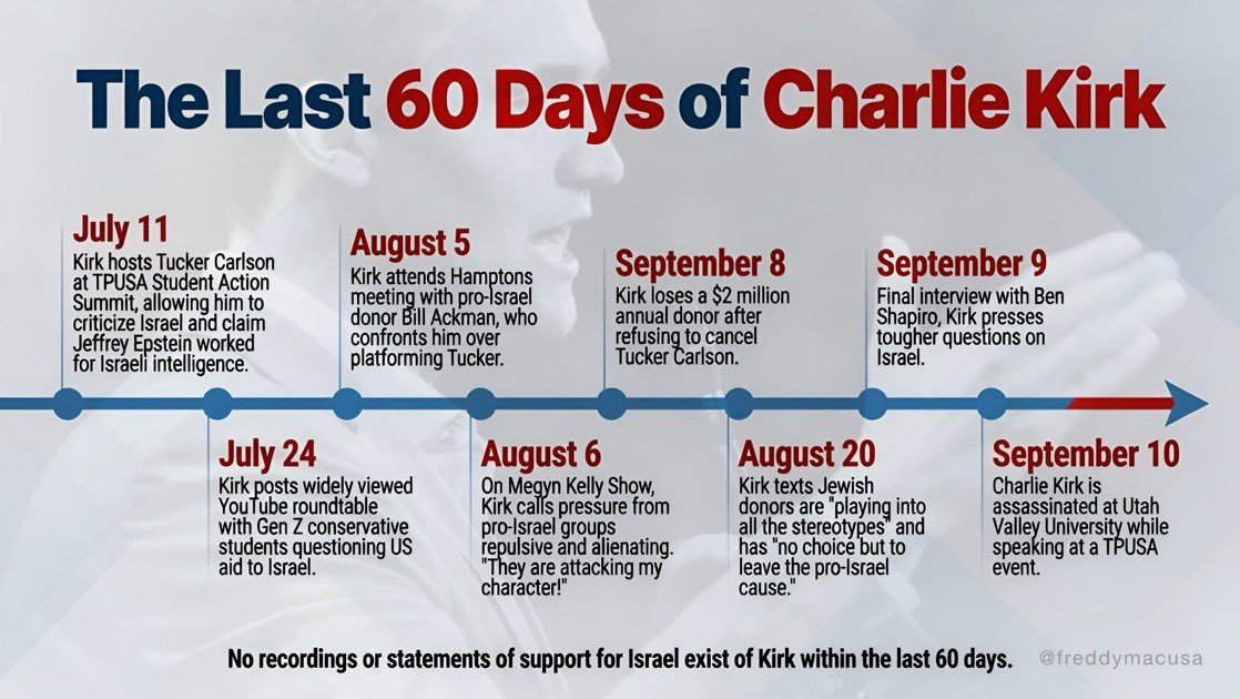 Circulated infographic timeline titled The Last 60 Days of Charlie Kirk