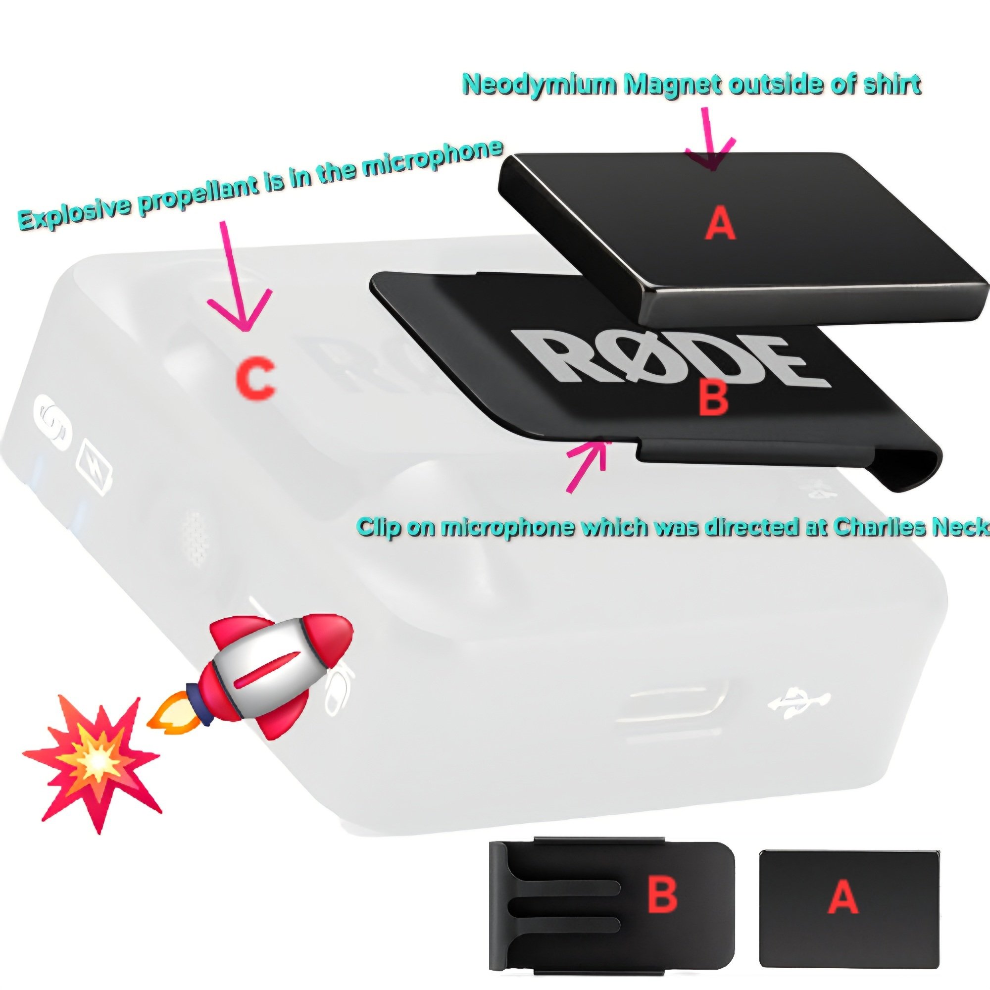 Diagram illustrating the claimed path of battery and PCB fragments into the neck sleeve