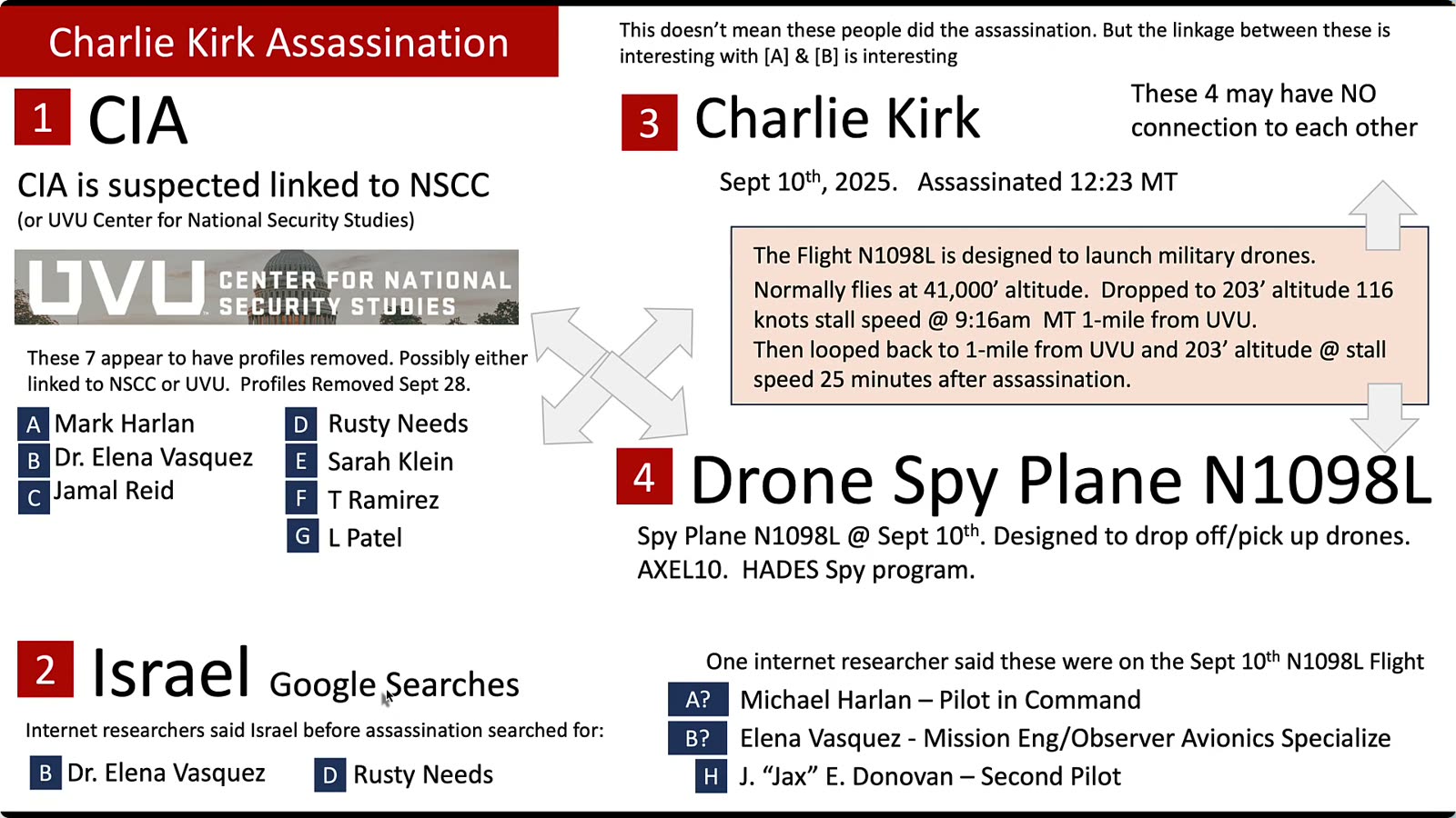 Four Open Questions for the FBI - Slide Presentation