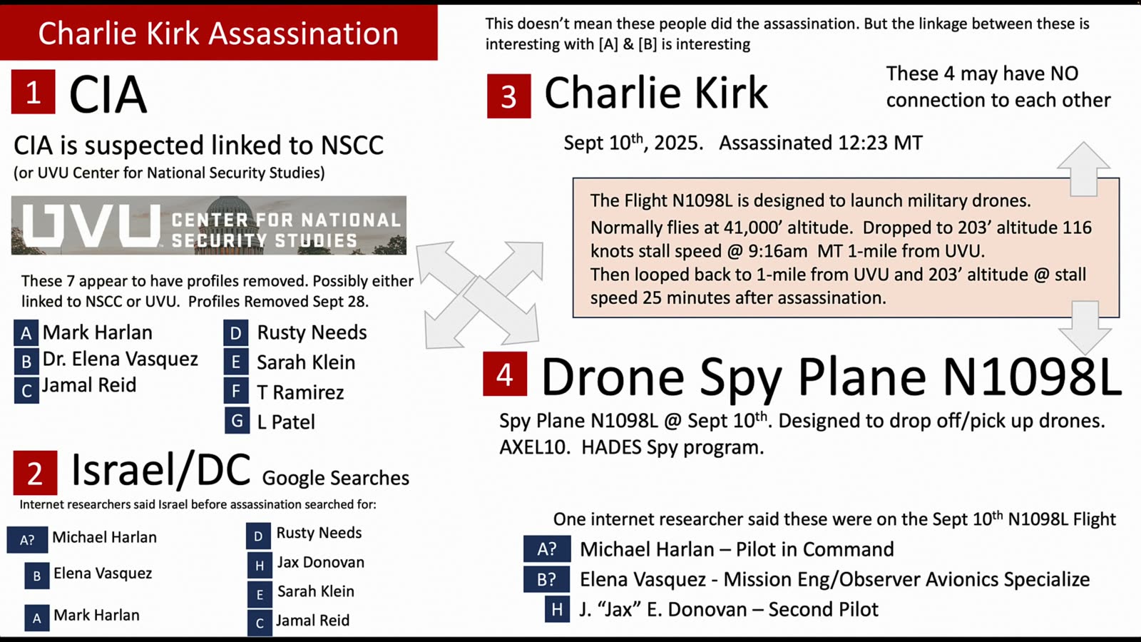 Full Drone Cut, 27 October 2025: The Working Copy of the N1098L Walkthrough