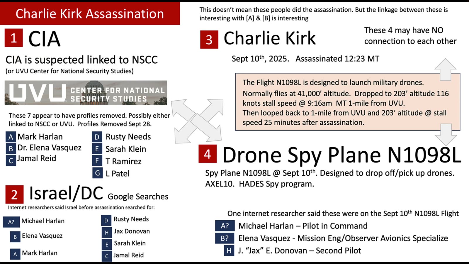 FINAL CIA Drones: The N1098L Loop and the Questions For the FBI