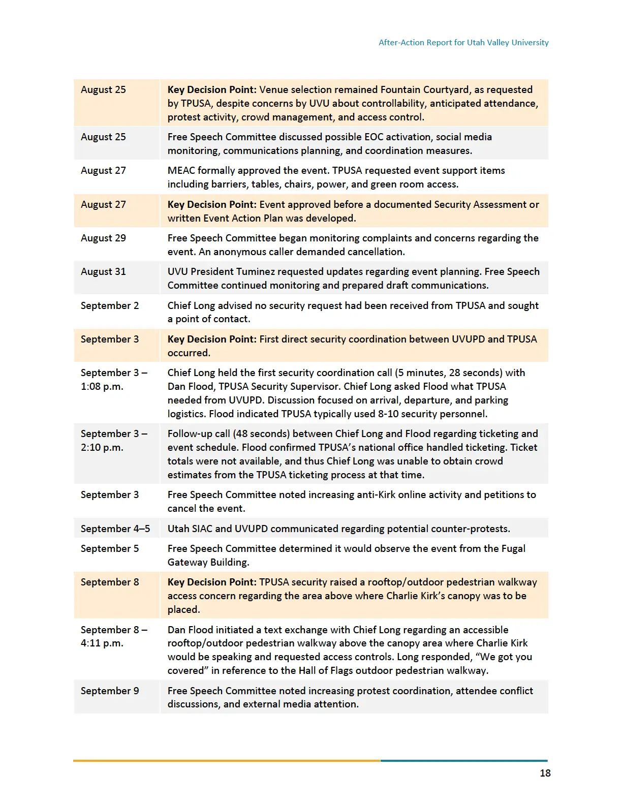 Page 18 of the After-Action Report for Utah Valley University