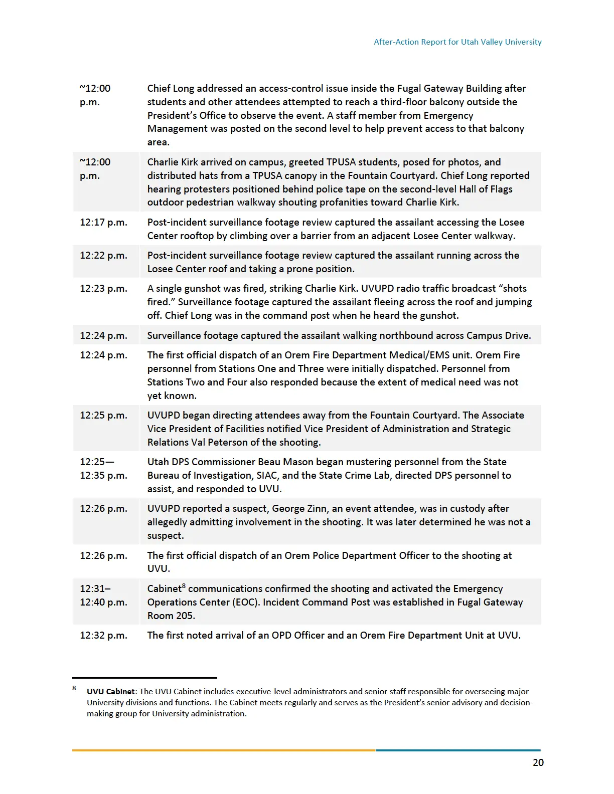 Page 20 of the After-Action Report for Utah Valley University