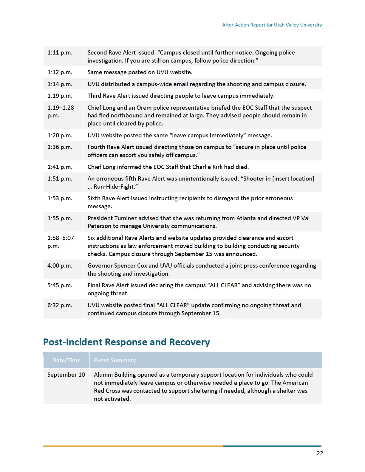 Page 22 of the After-Action Report for Utah Valley University