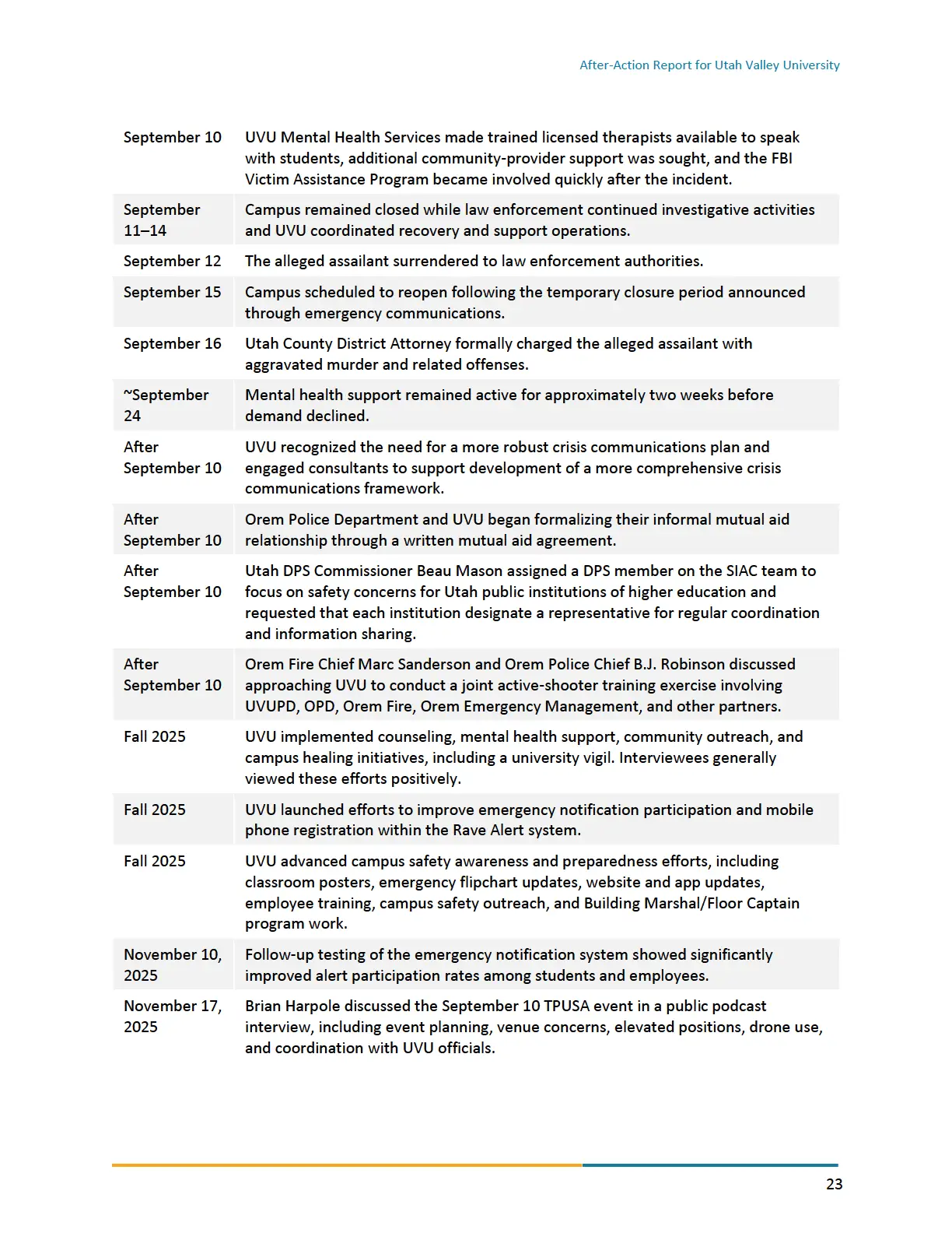 Page 23 of the After-Action Report for Utah Valley University