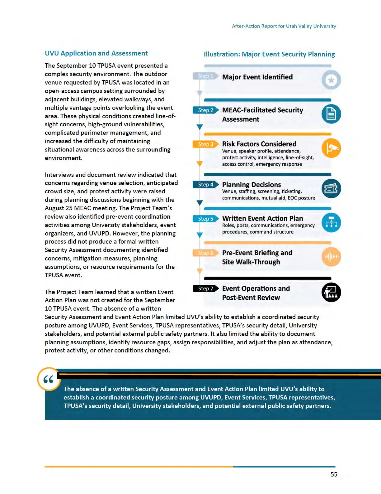 Page 55 of the After-Action Report for Utah Valley University