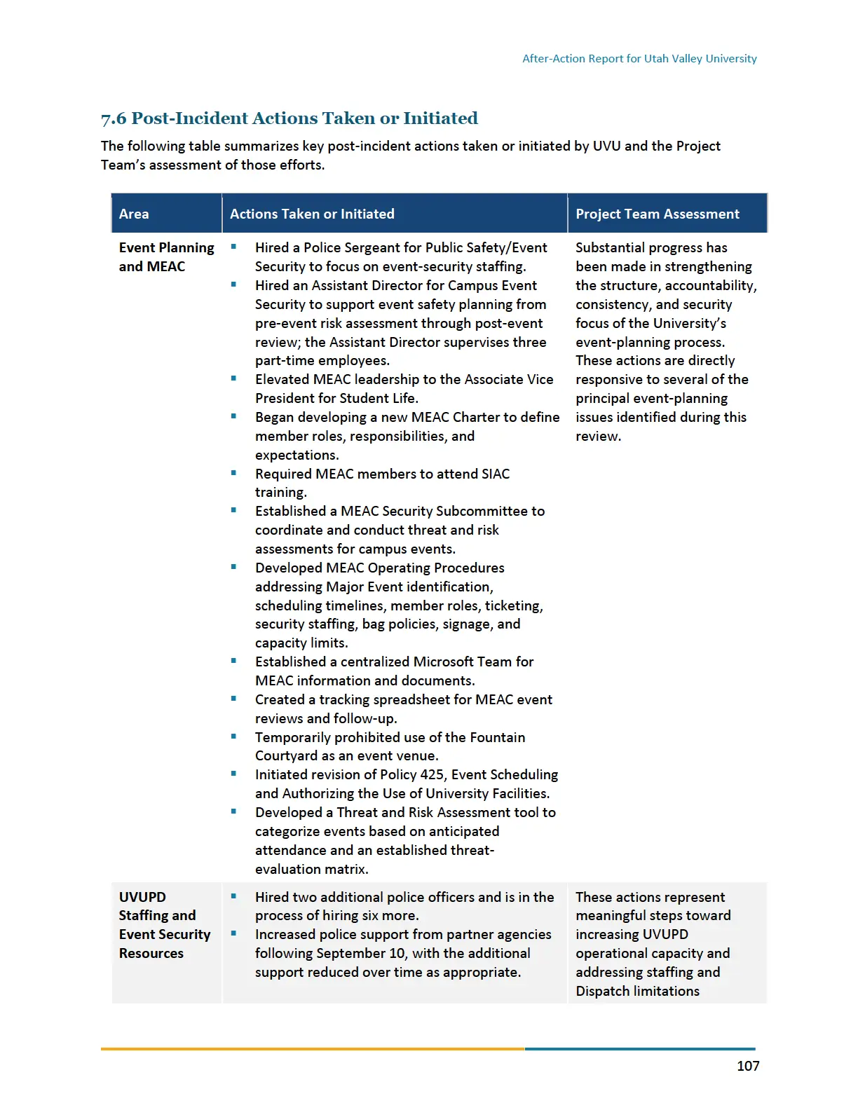 Page 107 of the After-Action Report for Utah Valley University