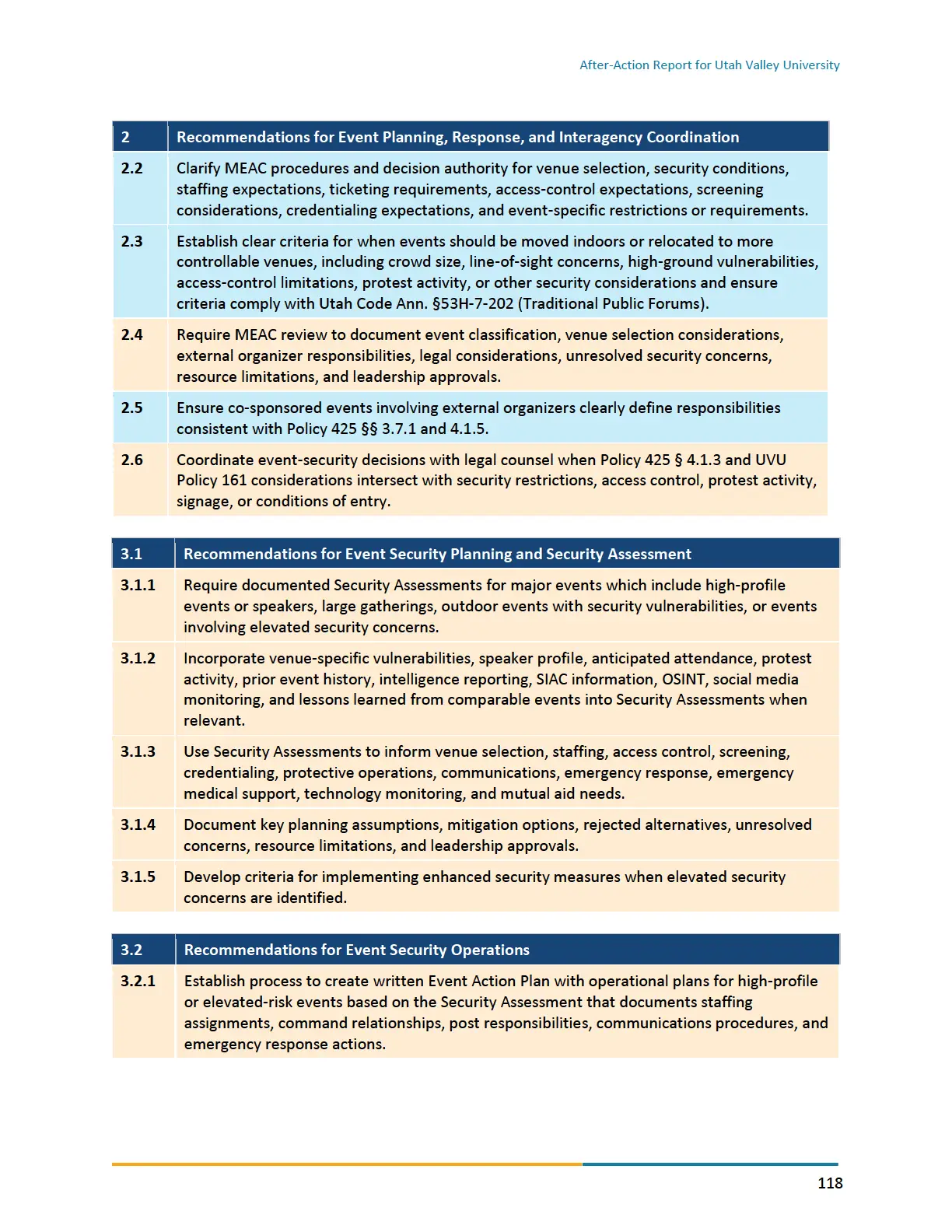 Page 118 of the After-Action Report for Utah Valley University