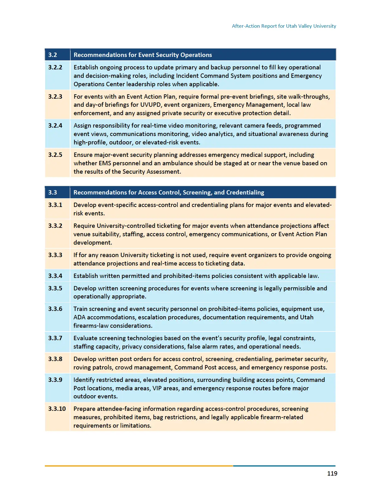 Page 119 of the After-Action Report for Utah Valley University