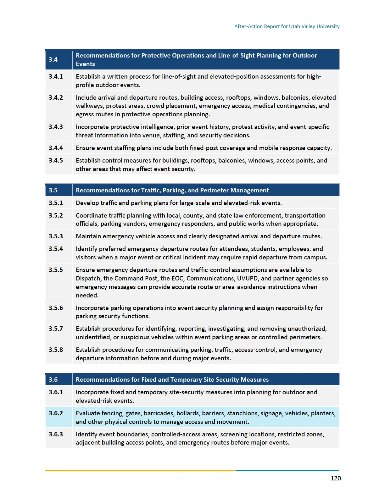 Page 120 of the After-Action Report for Utah Valley University