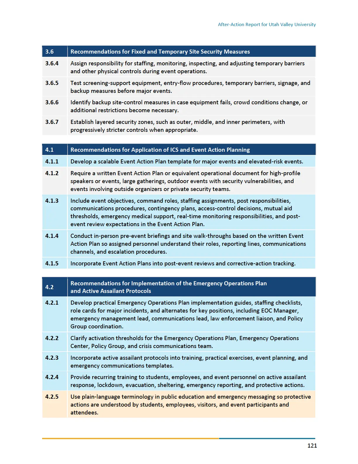 Page 121 of the After-Action Report for Utah Valley University