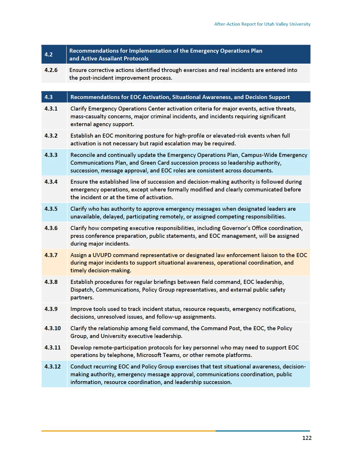 Page 122 of the After-Action Report for Utah Valley University