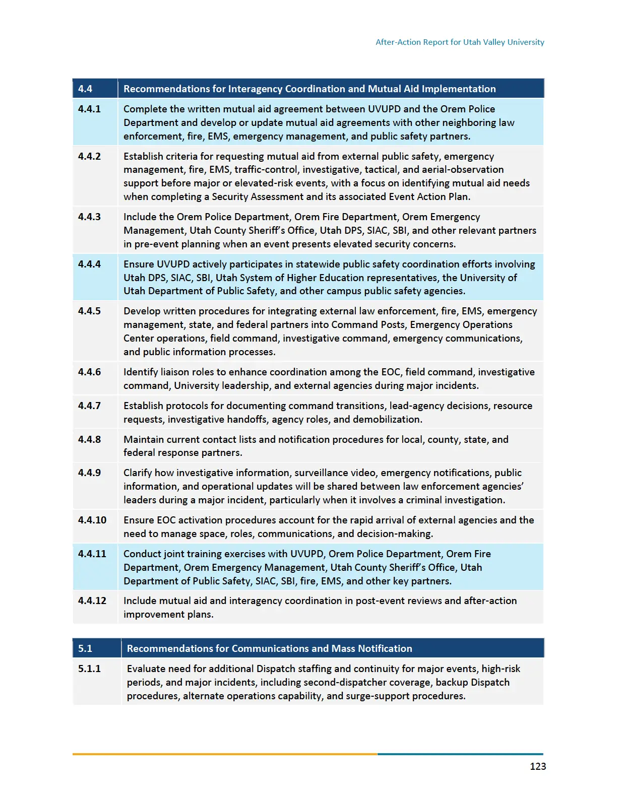 Page 123 of the After-Action Report for Utah Valley University