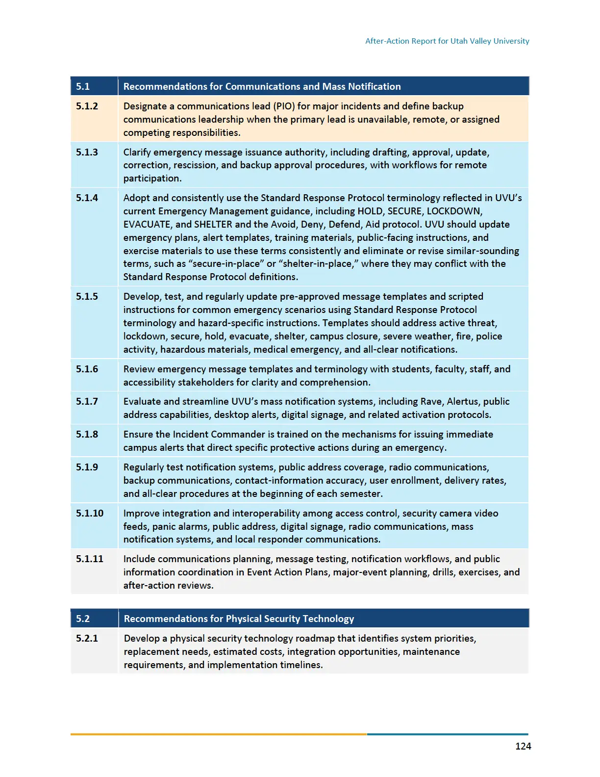 Page 124 of the After-Action Report for Utah Valley University