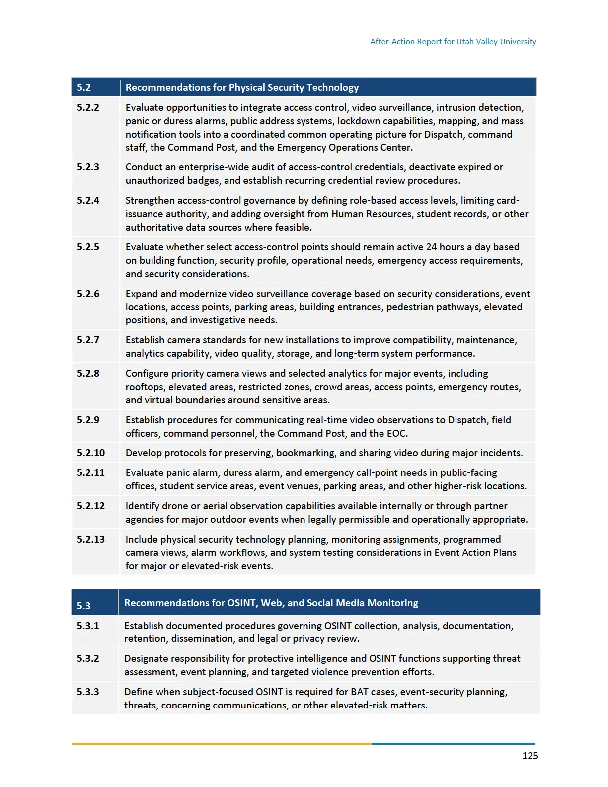 Page 125 of the After-Action Report for Utah Valley University
