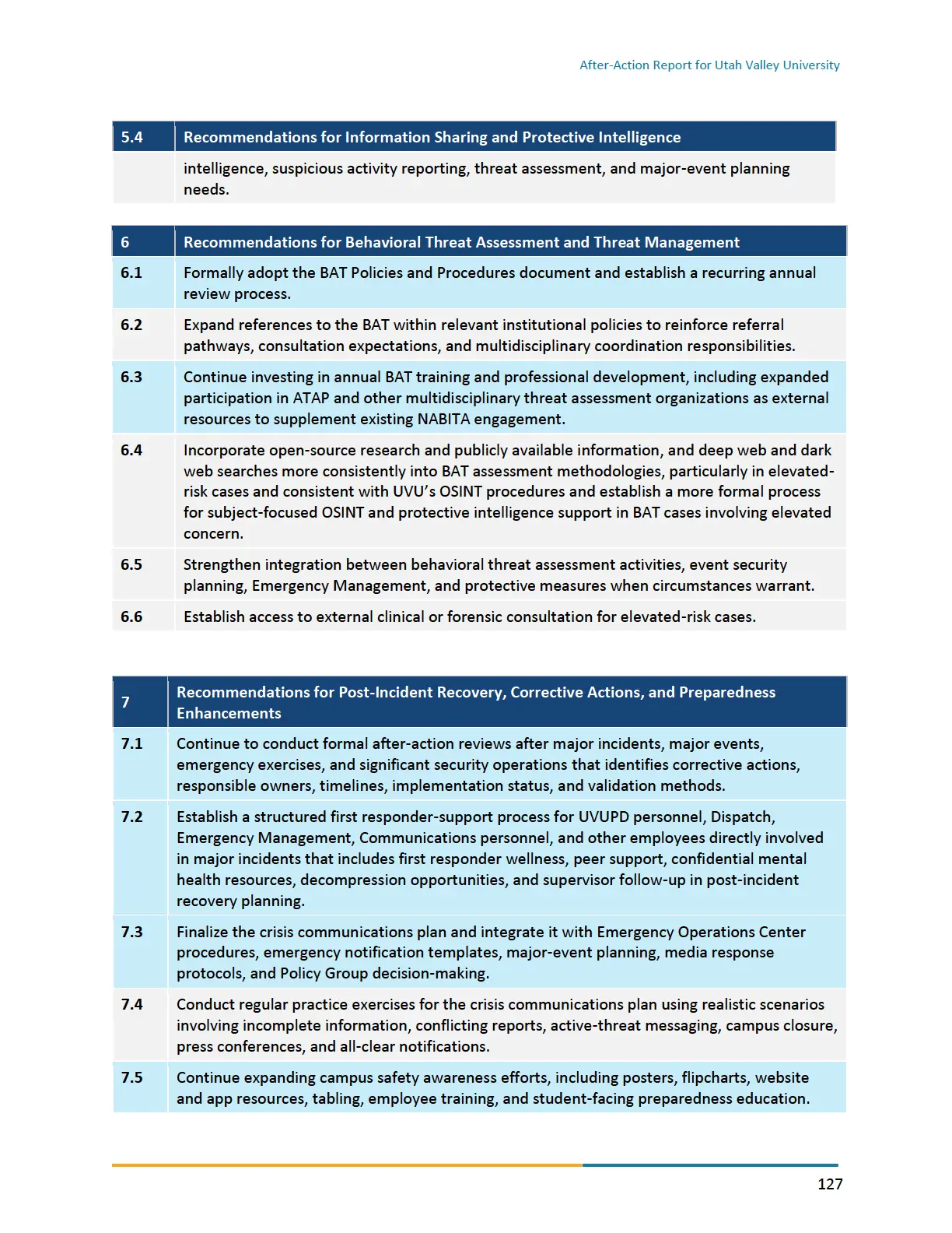 Page 127 of the After-Action Report for Utah Valley University