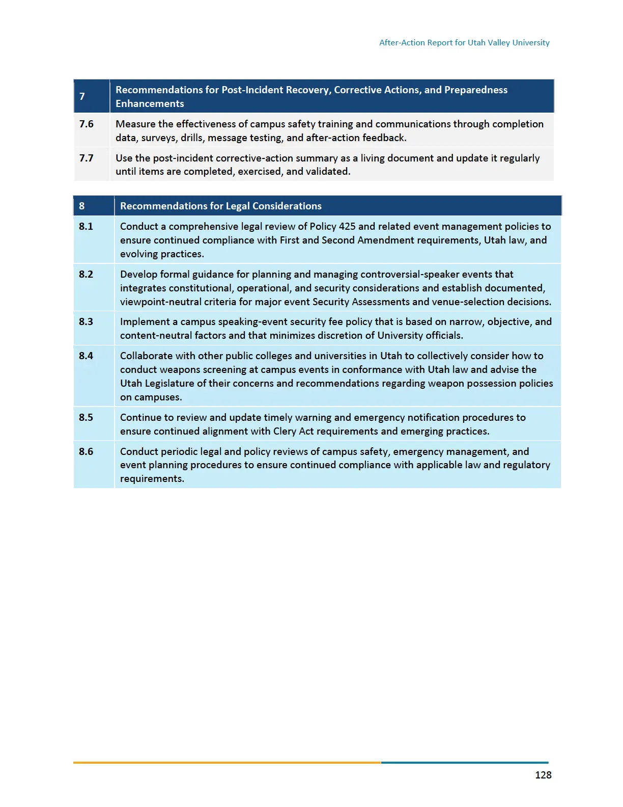 Page 128 of the After-Action Report for Utah Valley University